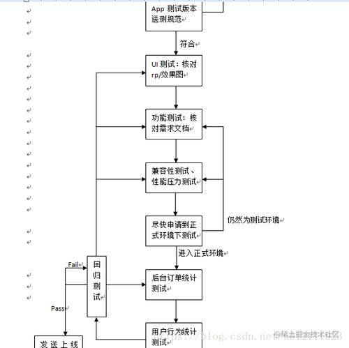 App測試視角下的網(wǎng)絡(luò)與信息安全軟件開發(fā)策略