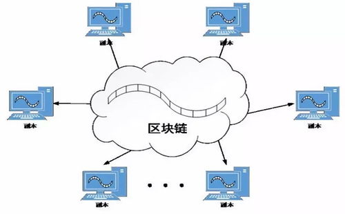 大國“巨無霸”的區(qū)塊鏈野心 網(wǎng)絡(luò)與信息安全軟件開發(fā)的戰(zhàn)略突圍