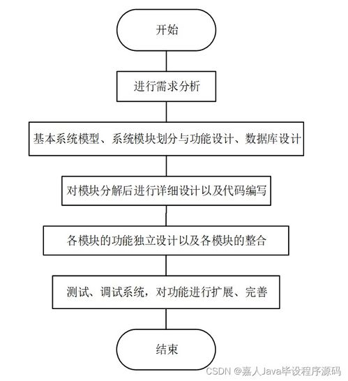 SpringBoot餐飲管理系統(tǒng)畢業(yè)設(shè)計 關(guān)鍵考量與實現(xiàn)路徑